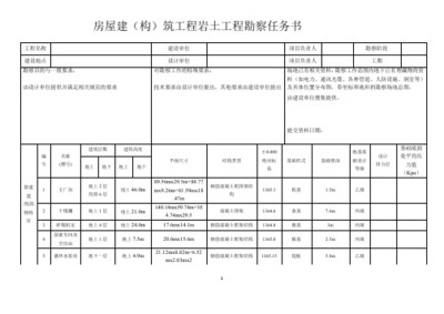 建筑工程勘察任務書 建設工程勘察的核心與要點