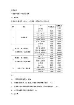 建設工程勘察費 項目前期不可或缺的關鍵投入